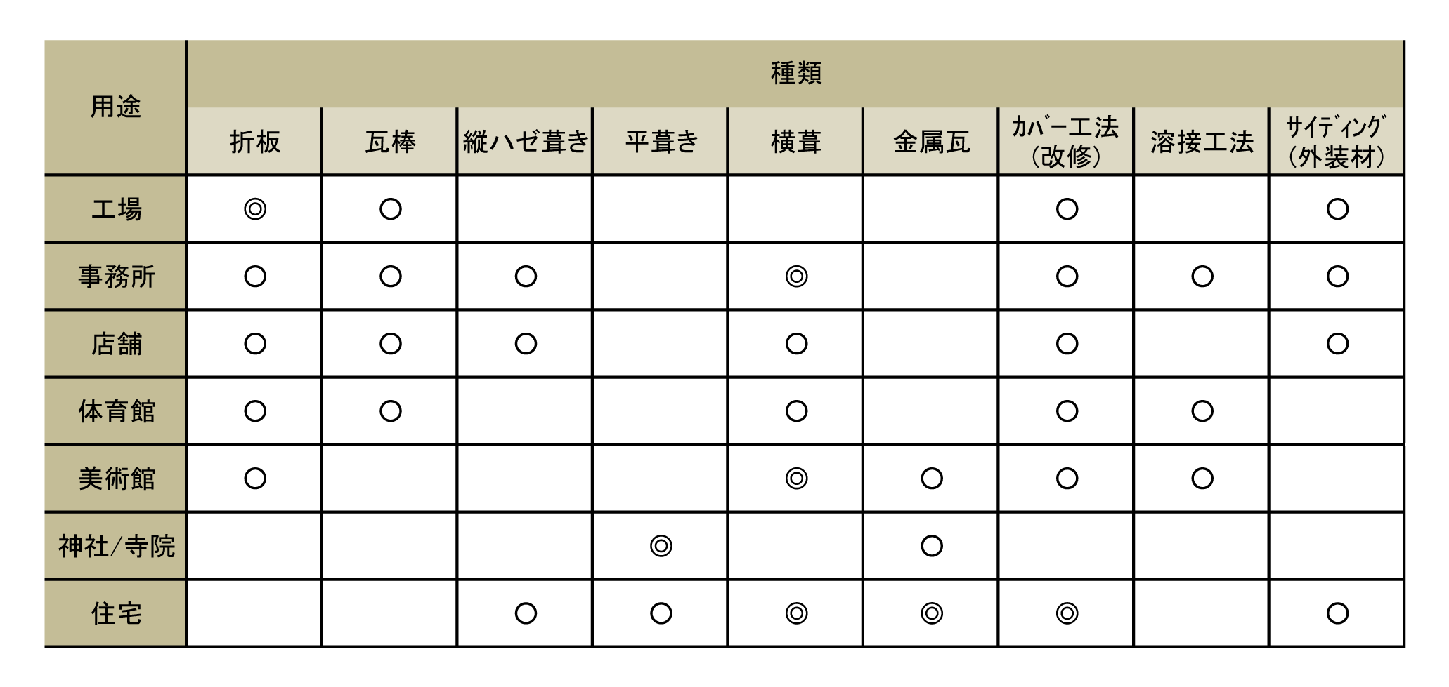 パネルデザイン